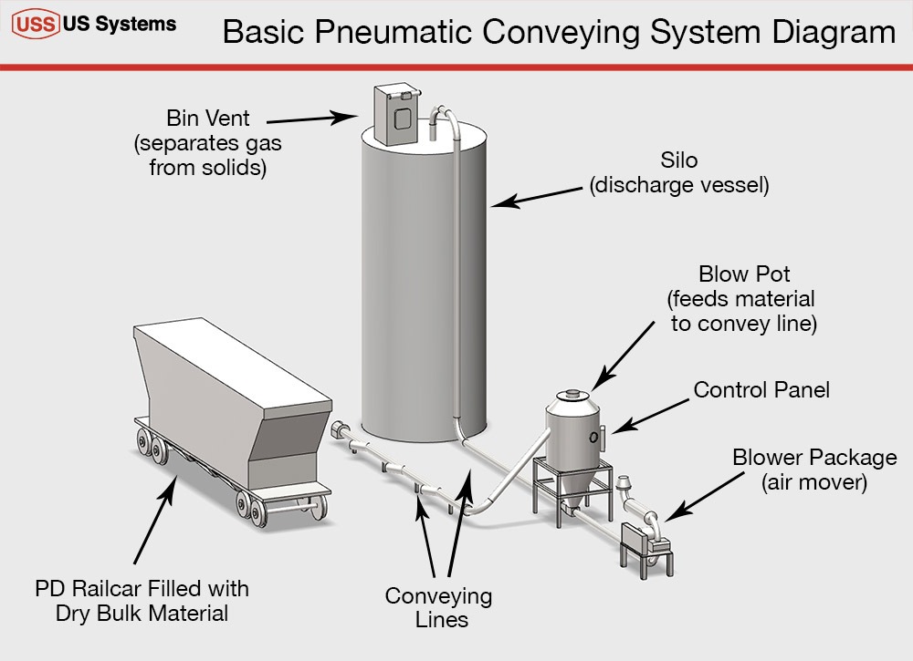 How A Pneumatic Trailer Works At Annalisa Hanley Blog