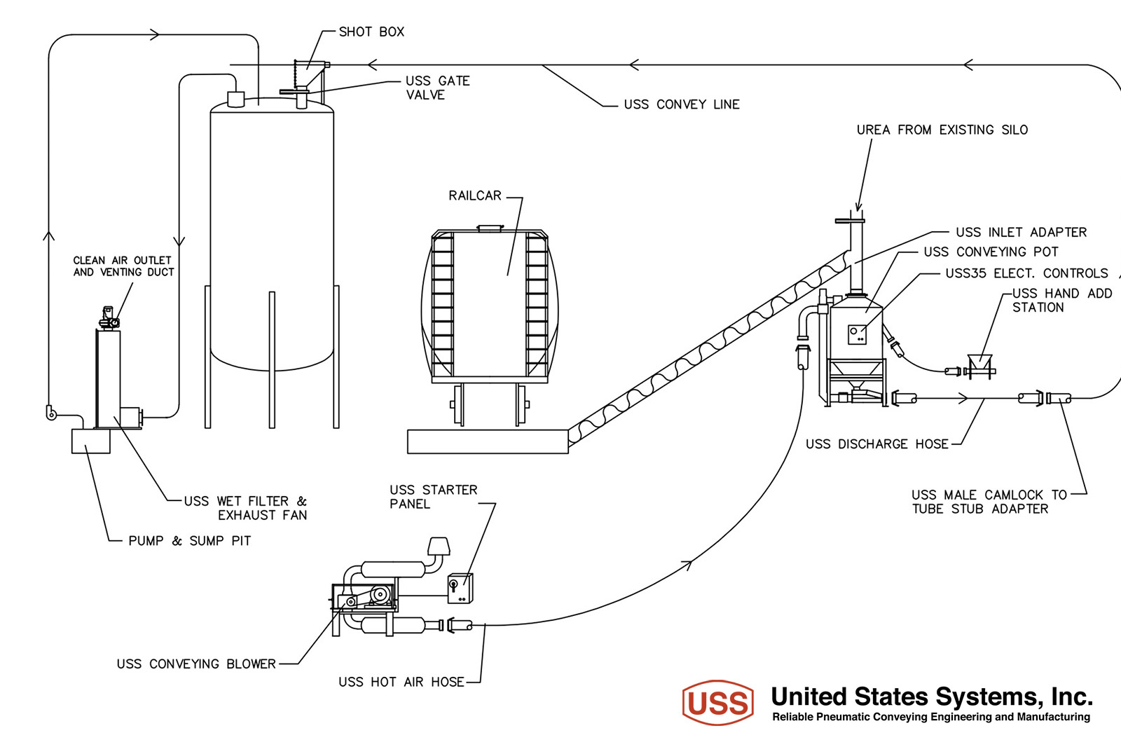 Process Diagrams | US SYSTEMS