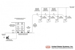 US_Systems_Process_Diagram_01