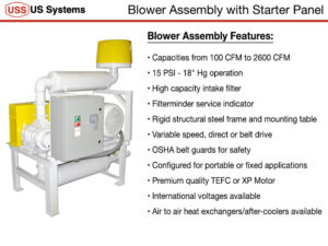 US Systems Blower Package with Starter Panel Features Diagram