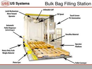 US Systems Bulk Bag Filling Station Diagram