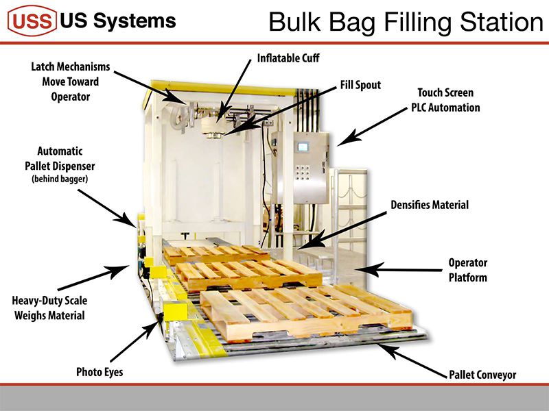 US Systems Bulk Bag Filling Station Diagram