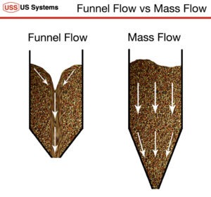 Funnel Flow vs Mass Flow Diagram describing the difference of flow for dry bulk material in a hopper
