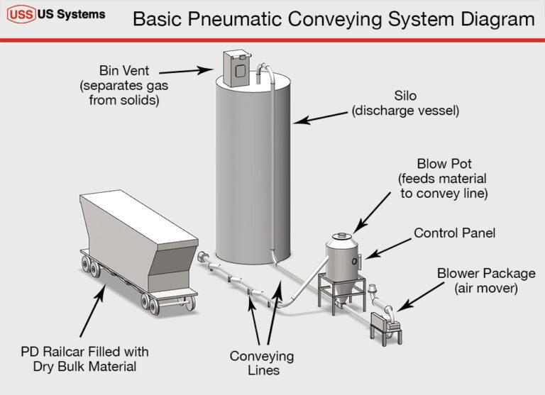 pneumatic conveying system design software