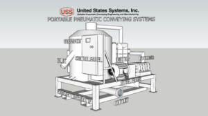 US Systems Portable Pneumatic Conveying