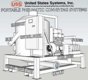 US Systems Portable Pneumatic Conveying System Skid Pot