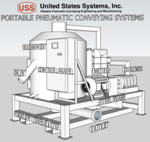 US Systems Portable Pneumatic Conveying
