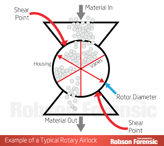 rotary-airlock